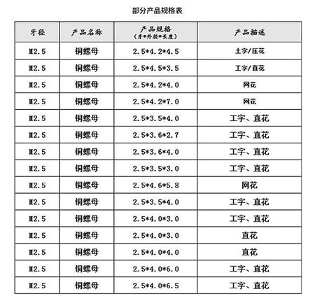 M3铜螺母加工