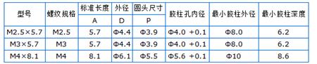 预埋螺母加工